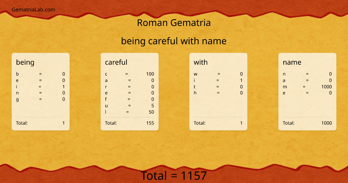 being careful with name in roman Gematria
